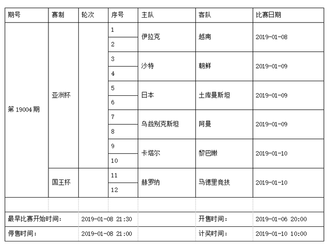 中国足球彩票6场半全场2019年1月竞猜场次安