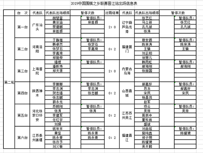 第二轮赛果
