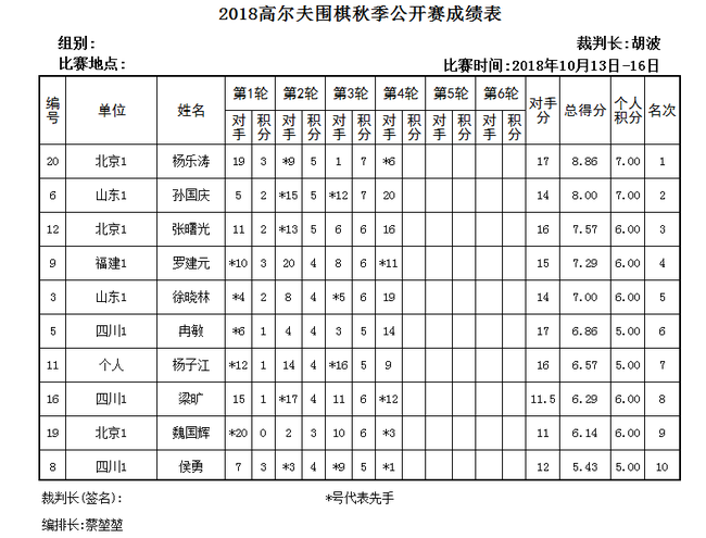 成绩表