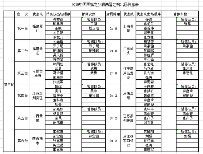 第三轮赛果