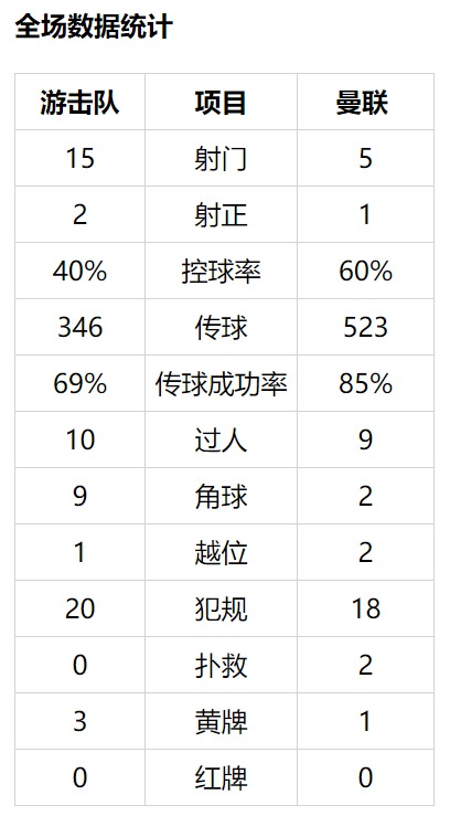 索帅终于开窍了！放弃攻势足球 重新定义曼联DNA