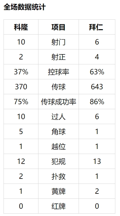 德甲-穆勒点射 格纳布里罗本式进球 拜仁2-1客胜