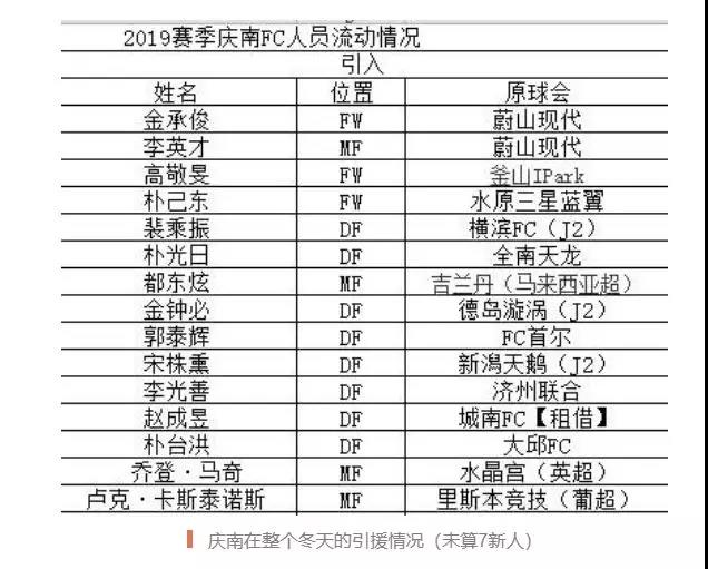 资料来自@韩国足球新闻