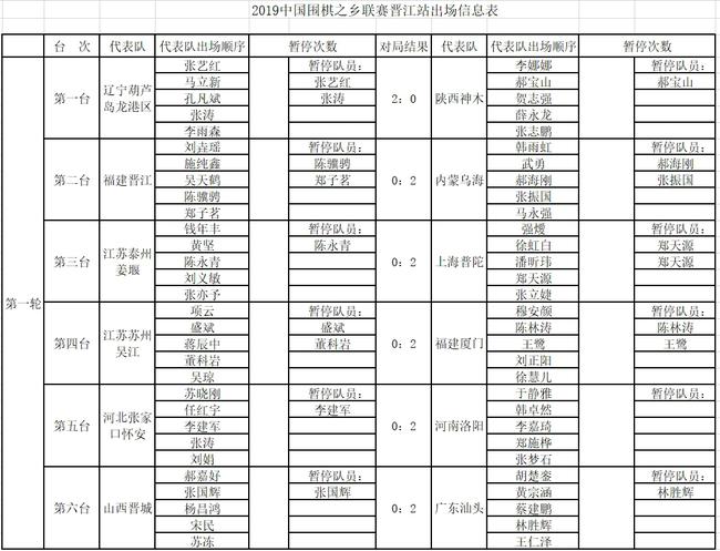首轮赛果