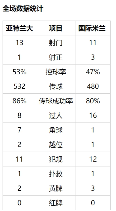 意甲-扬教授传射 国米2-0终结神队17轮不败夺亚军