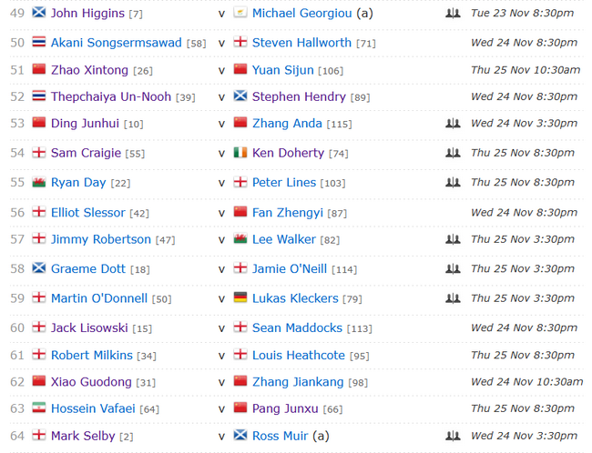 2021斯诺克英锦赛正赛首轮签表(部分4)