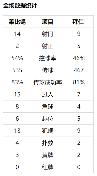 德甲-穆勒助攻磁卡致胜 拜仁客场擒莱比锡领先7分