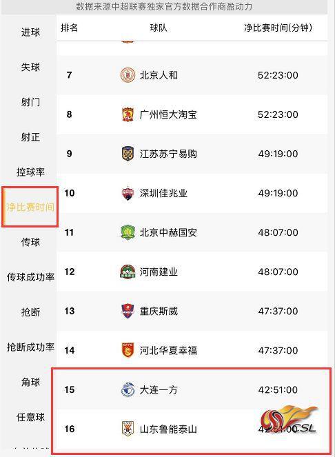 【博狗体育】反常识的中超 一场球只有42分钟 43秒停一次怎踢