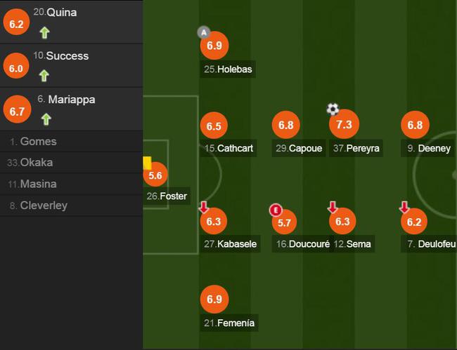 沃特福德球员评分