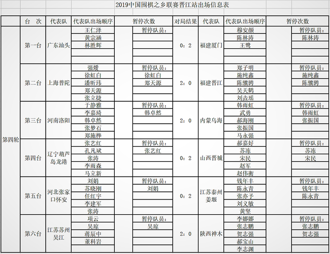 第四轮赛果