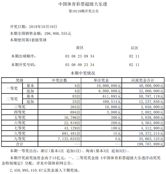 开奖详情