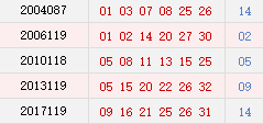 历史阳历10月10日开奖号码