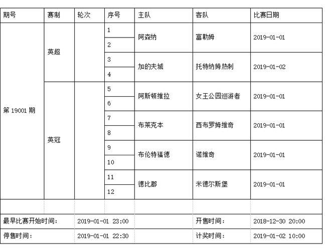 中国足球彩票6场半全场2019年1月竞猜场次安排