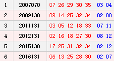 阳历11月7日开奖号码