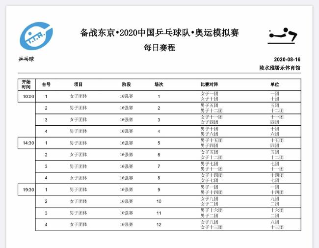 模拟赛团体阵容暗藏玄机 龙蟒胖一队女线争夺激烈