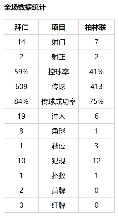 德甲-穆勒助攻 穆夏拉破僵后伤退 拜仁主场1比1平