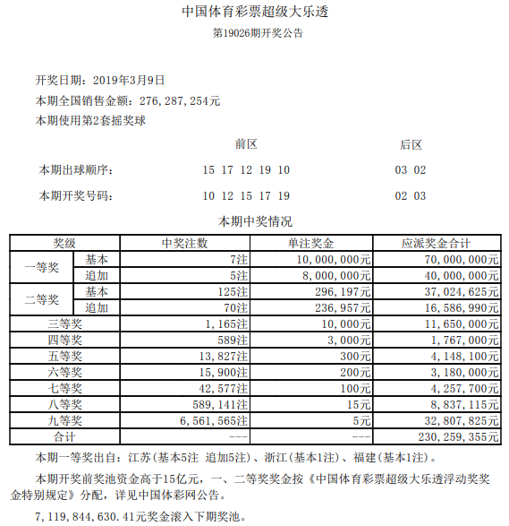 开奖详情