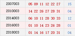 历史阳历01月07日开奖号码