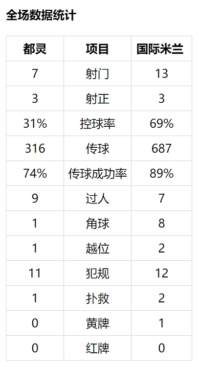 意甲-卢卡库破僵劳塔罗造点+绝杀 国米2-1夺8连胜