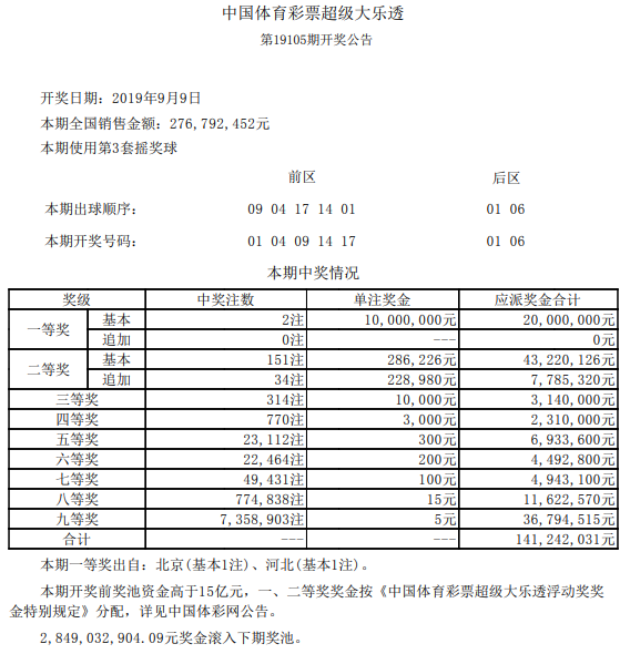 详细开奖