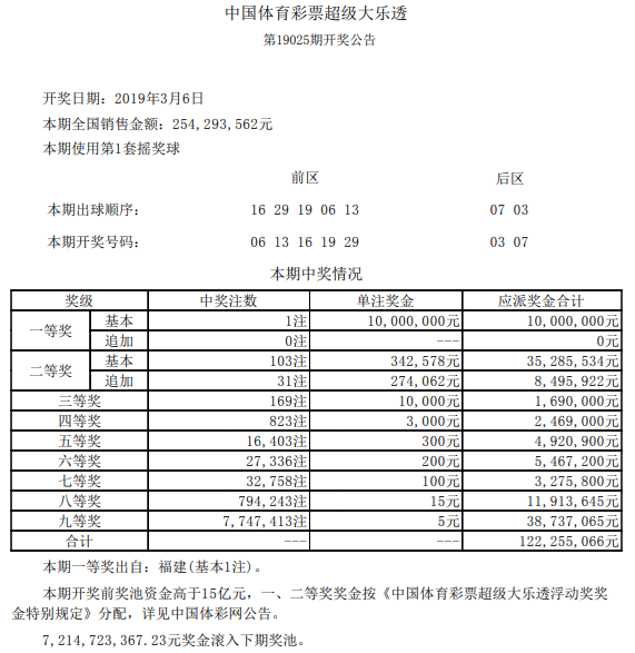 开奖详情