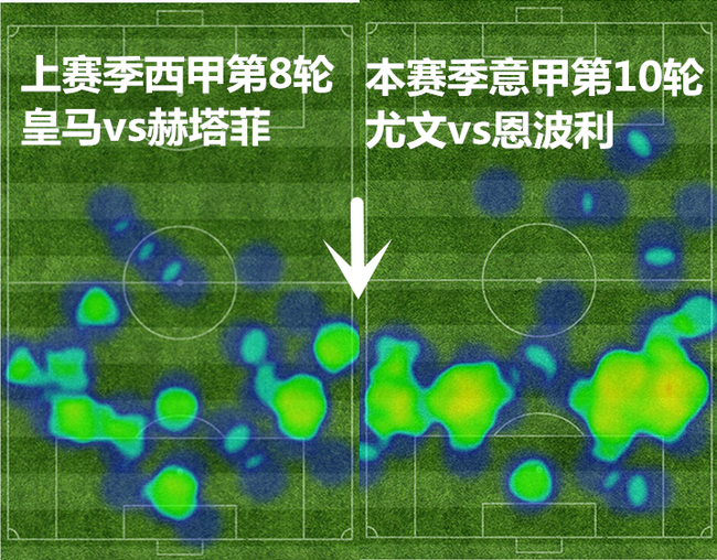 上赛季和本赛季的两场比赛,C罗的活动热区图
