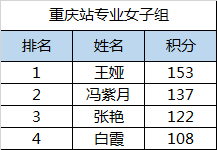 【博狗体育】2021中国滑板精英赛傲立山城 贵州小将张杰夺冠