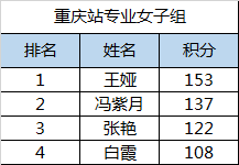 2021中国滑板精英赛傲立山城 贵州小将张杰夺冠