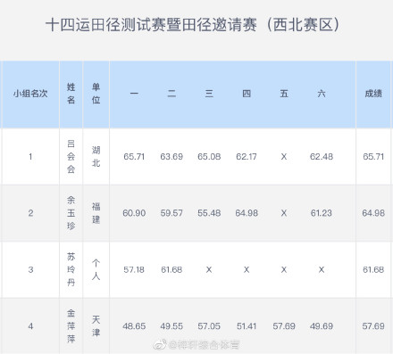 中国女子标枪成集团优势 东奥能否突破需过心理关