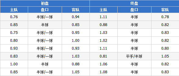 天津赛前退盘