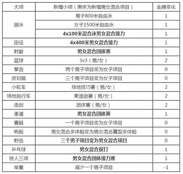 图片来自网络