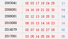 阳历7月13日开奖号码汇总