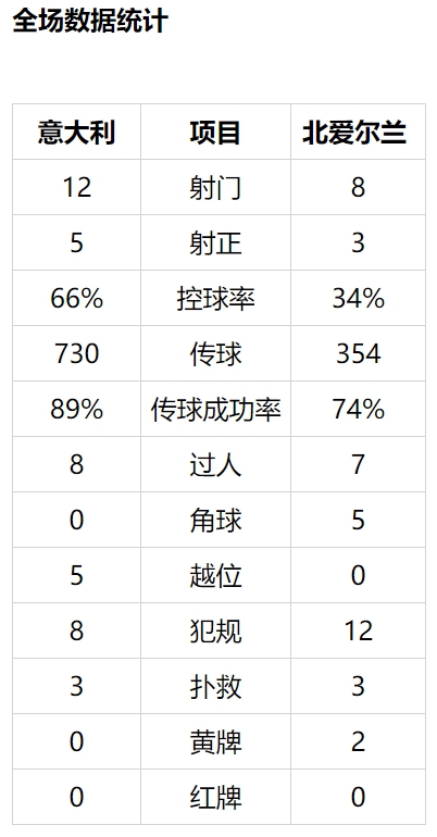 世预赛-因莫比莱破门 因西涅助攻 意大利2-0告捷