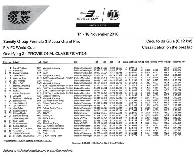 2018澳门格兰披治F3排位赛成绩表