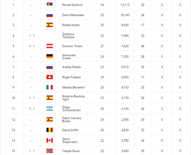 男单世界排名_乒乓球男单世界排名榜