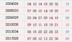 双色球开奖号码查询表今天二等奖 My_F-huqrnan0140358.png