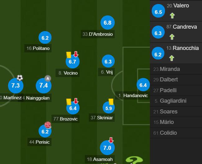 多特蒙德队员评分