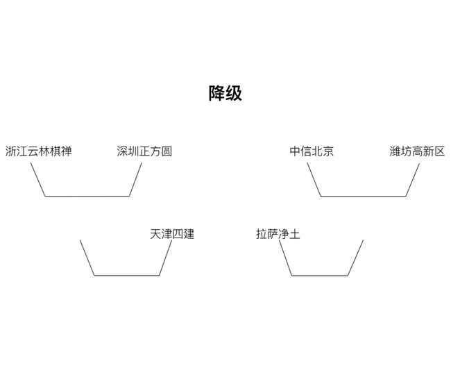 保级区对阵形势