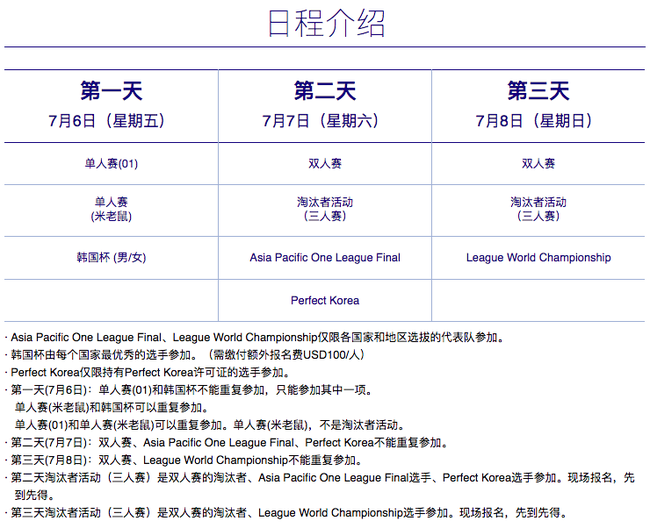 赛程介绍，*来源凤凰夏季嘉年华官网