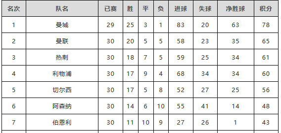 温格丢掉的脸面 埃梅里帮阿森纳捡起来了