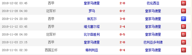 索拉里率队取得了6胜1负的益收获