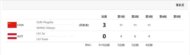 乒乓球女团中国仅用50分钟 3-0横扫奥地利晋级8强