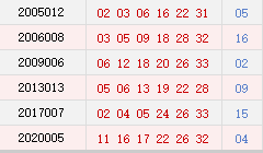 双色球开奖号码查询历史开奖 88a8-5341a63d8a81fd2d45c1a88e97982da8.png