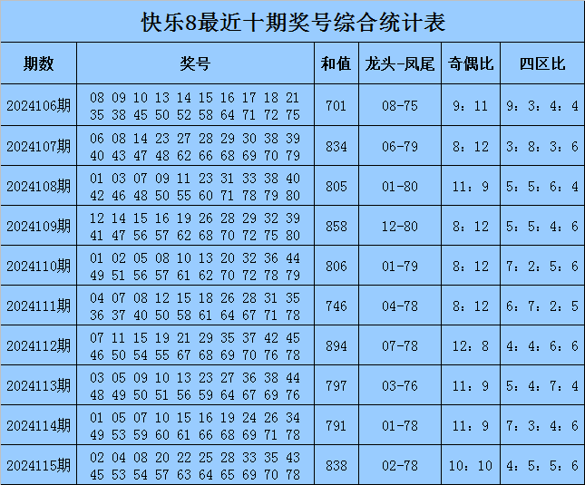 116期老铁快乐8预测奖号：杀八码推荐