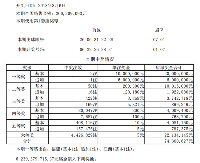 开奖详情