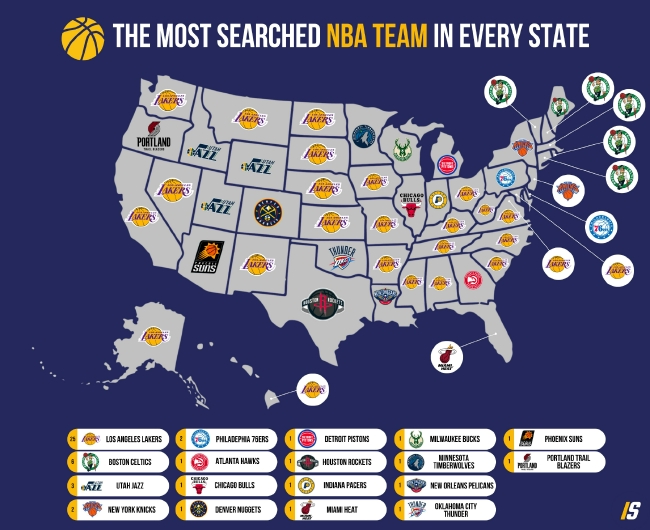 全美各州被搜素最多的球�排行 湖人�I跑25州