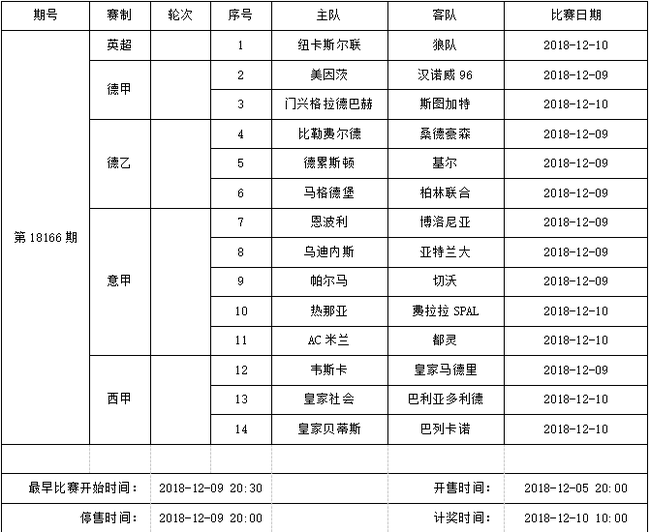 中国足球彩票14场胜负彩2018年12月竞猜场次