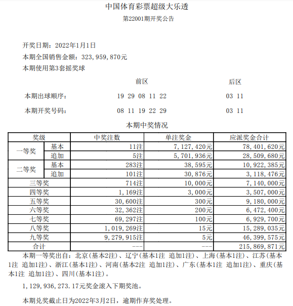 开奖公告