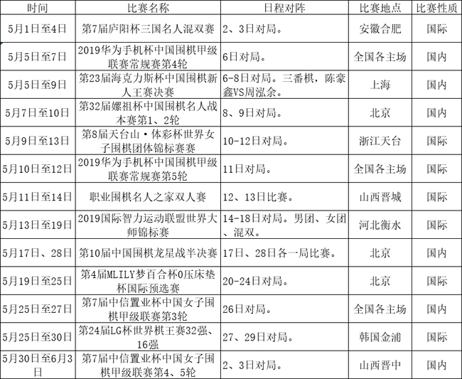 5月围棋赛程