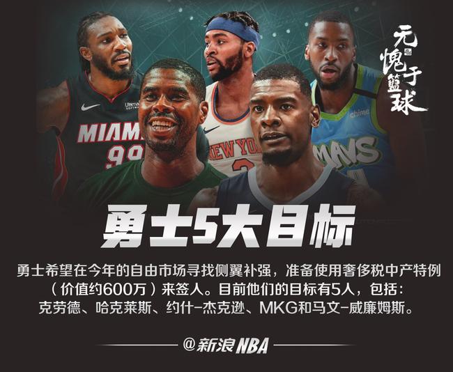 NBA经典:15-16总决赛 骑士VS勇士_直播间_手机新浪网